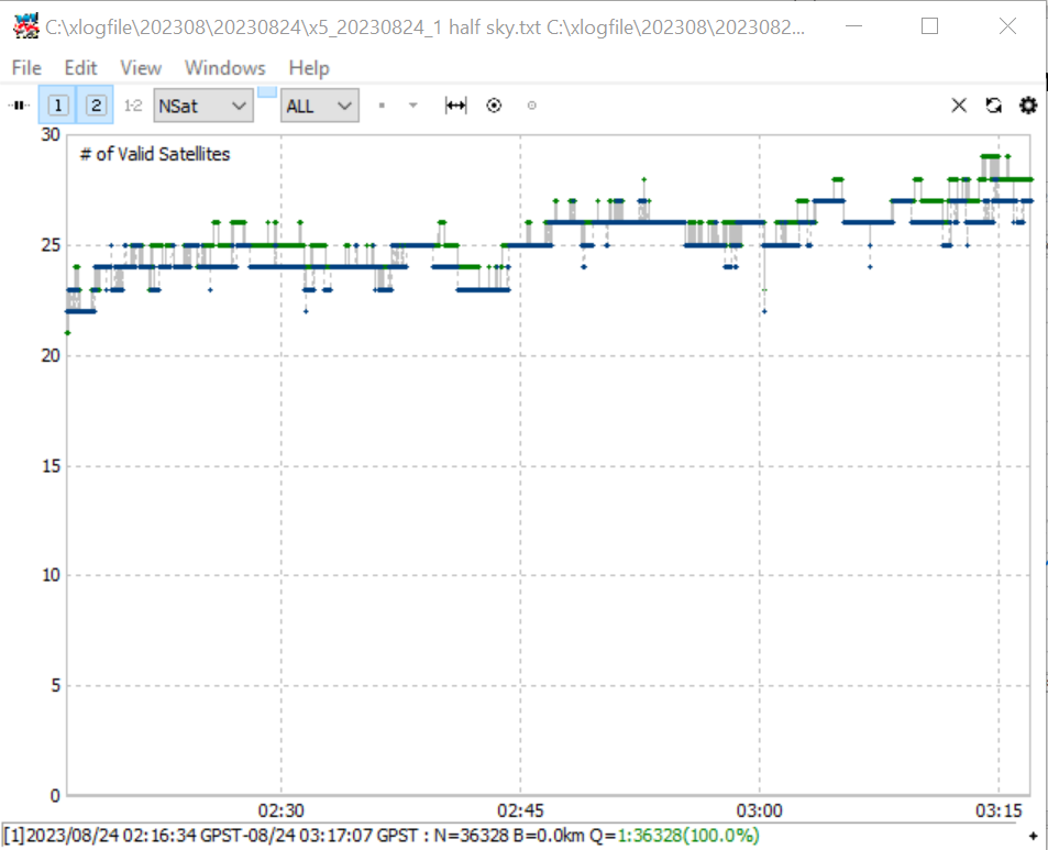 图 4-11 半天空场景有效卫星数时间序列 (原 PPT 第 9 页左图)